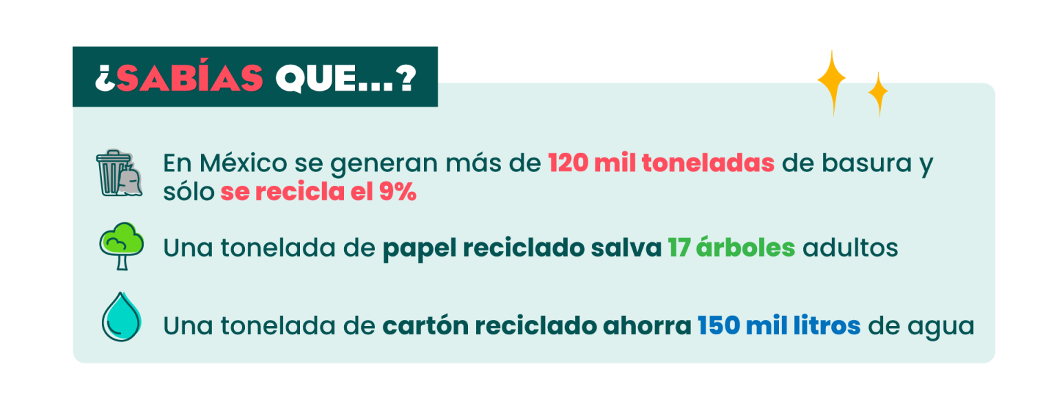 Aprendamos