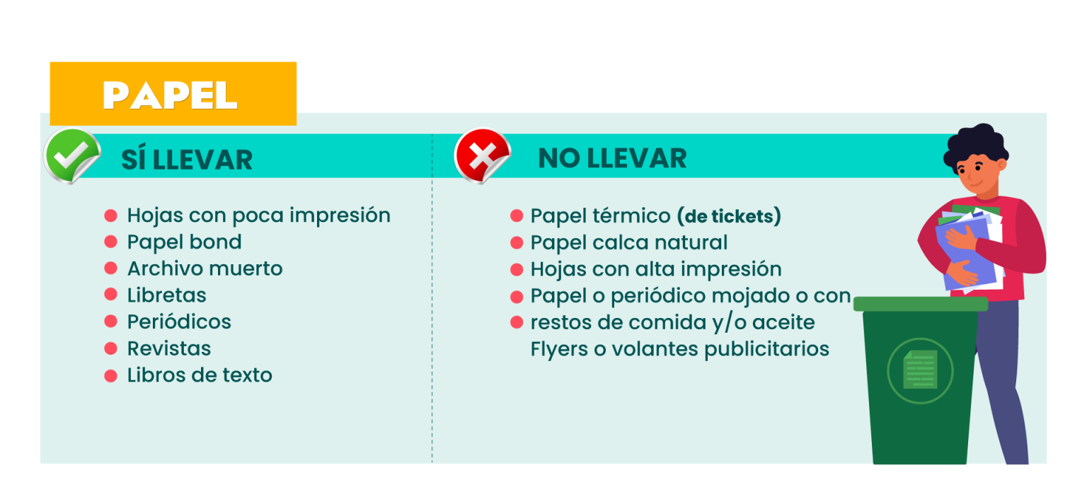 Papel