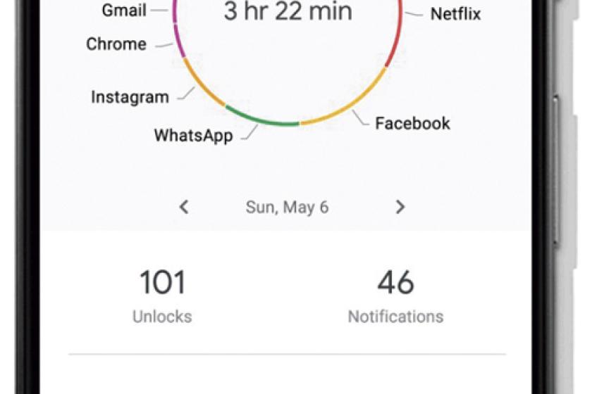 Digital Wellbeing pantalla