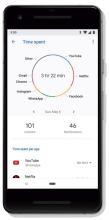 Digital Wellbeing pantalla